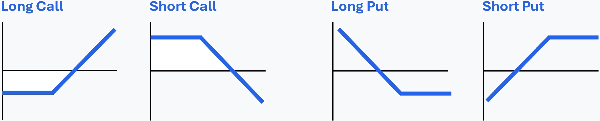 Übersichtsgrafik Optionen